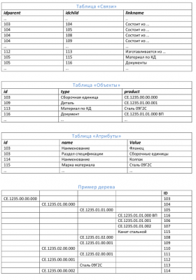Задание для инженера-программиста.png (45.73 КБ) 13276 просмотров Задание для инженера-программиста.png