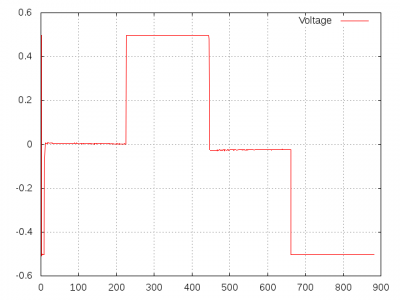 Инвертор Ritmix RPI-6001 600W