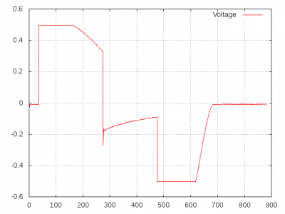 Инвертор Qumo 150W