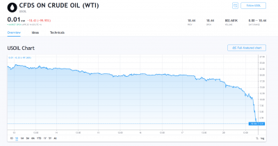 zero-wti.png