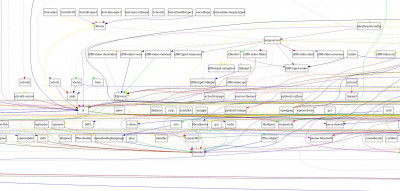 packages.jpg (309.77 КБ) 42239 просмотров Фрагмент карты зависимостей
